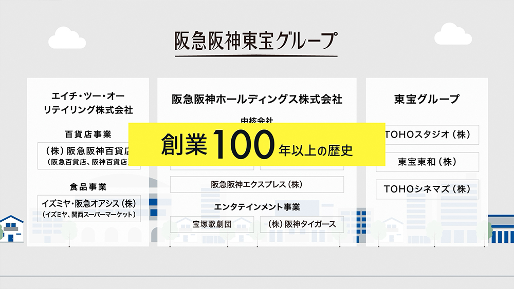 阪急阪神エステート・サービス株式会社 様