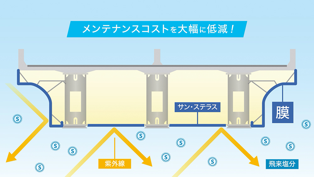 太陽工業株式会社 様